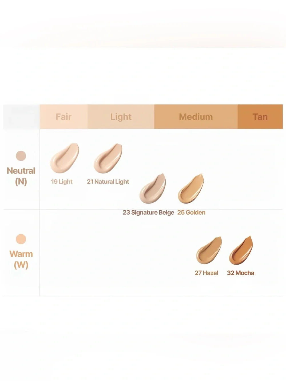 Cell Fusion C Natural Light BB Skin Blemish Balm Intensive- calming, K-beauty